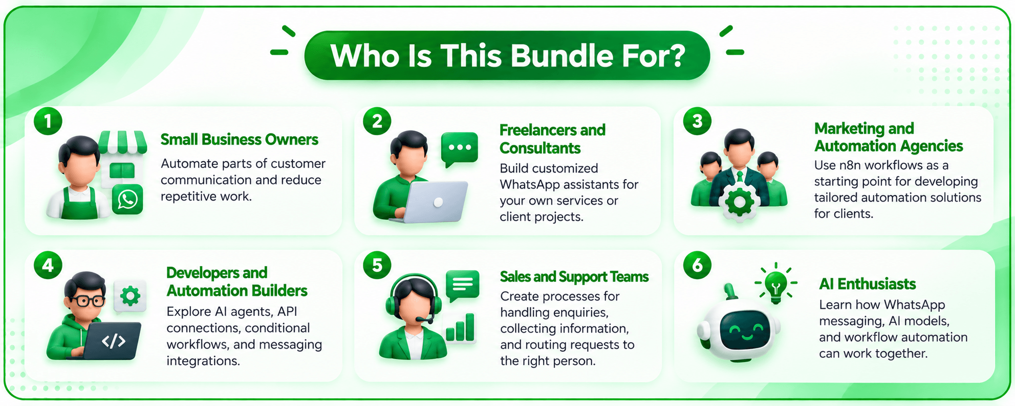 AI-powered WhatsApp business workflows
